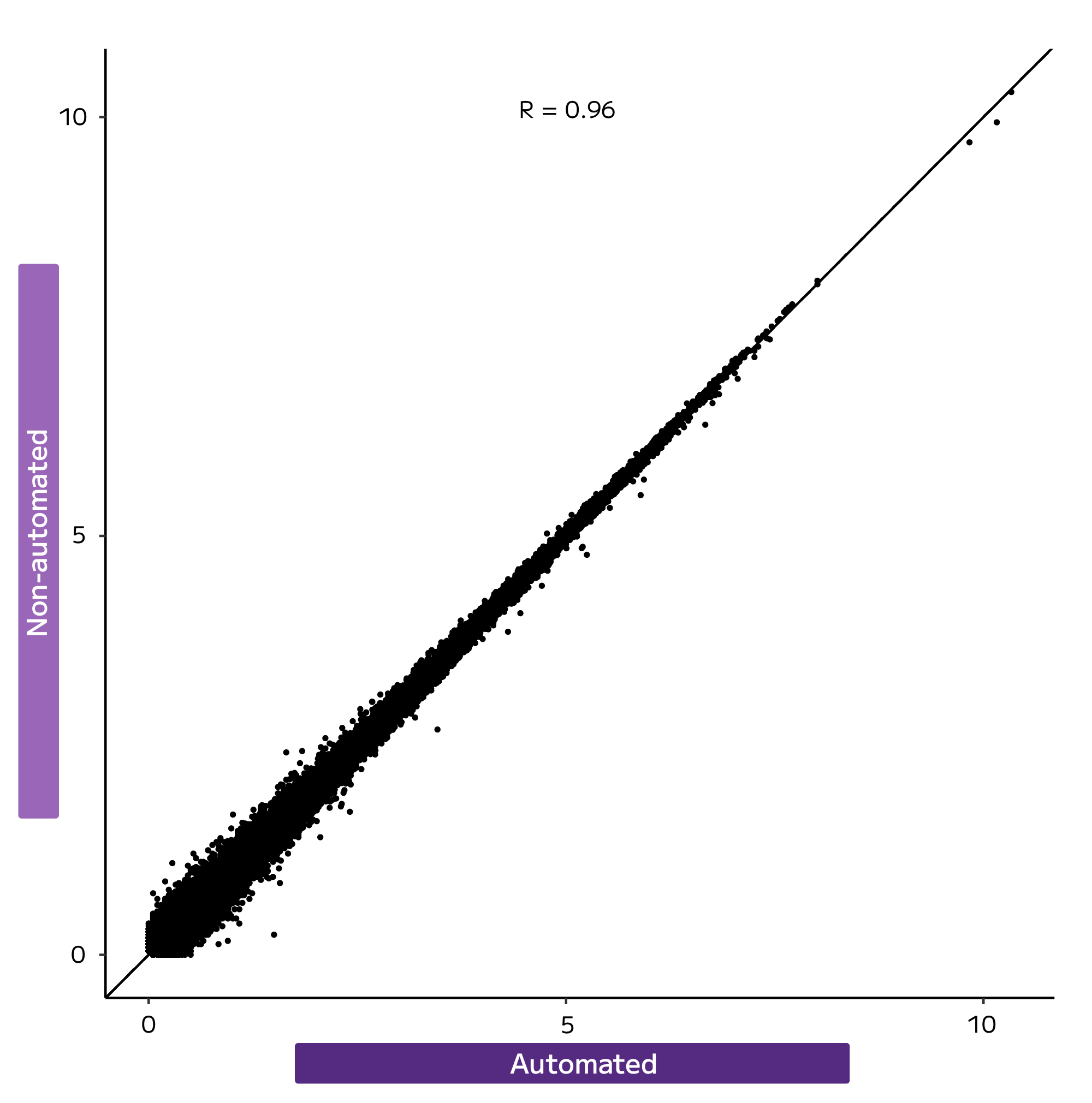 Integra Automation Figures correlation