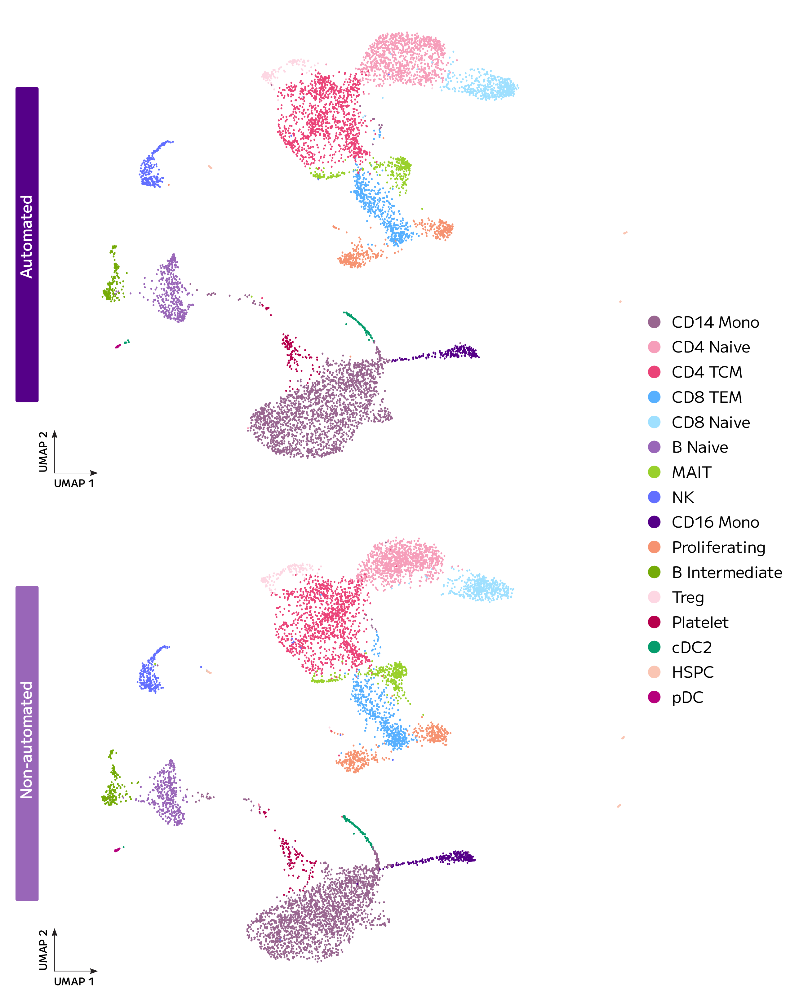 Integra Automation Figures for PBMC data v2