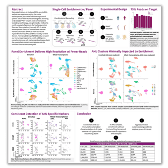 poster-Targeted-Transcriptome-Sequencing