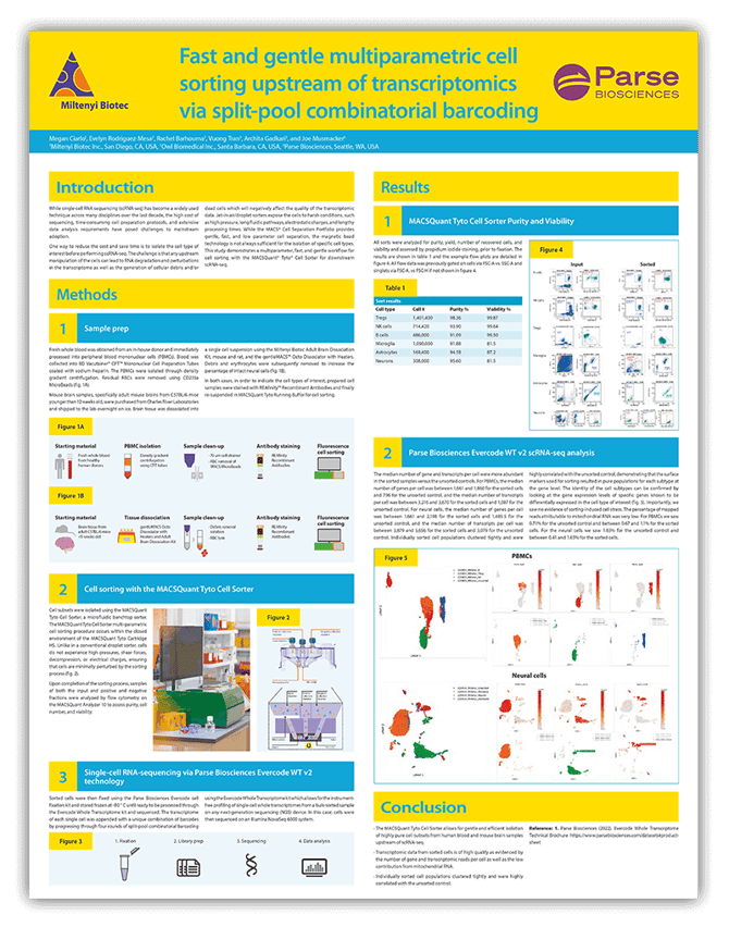 Poster fast and gentle multiparametric cell sorting upstream of