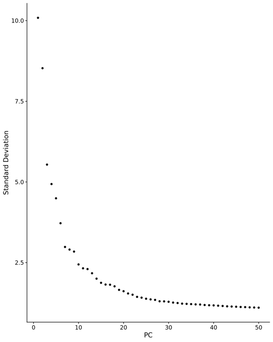 PC_elbow_plot.png