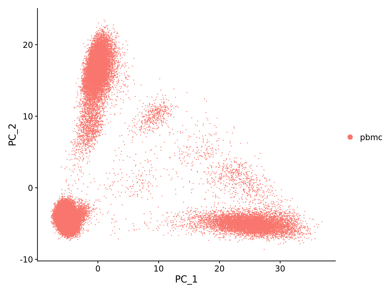 pc1_2_scatter.png