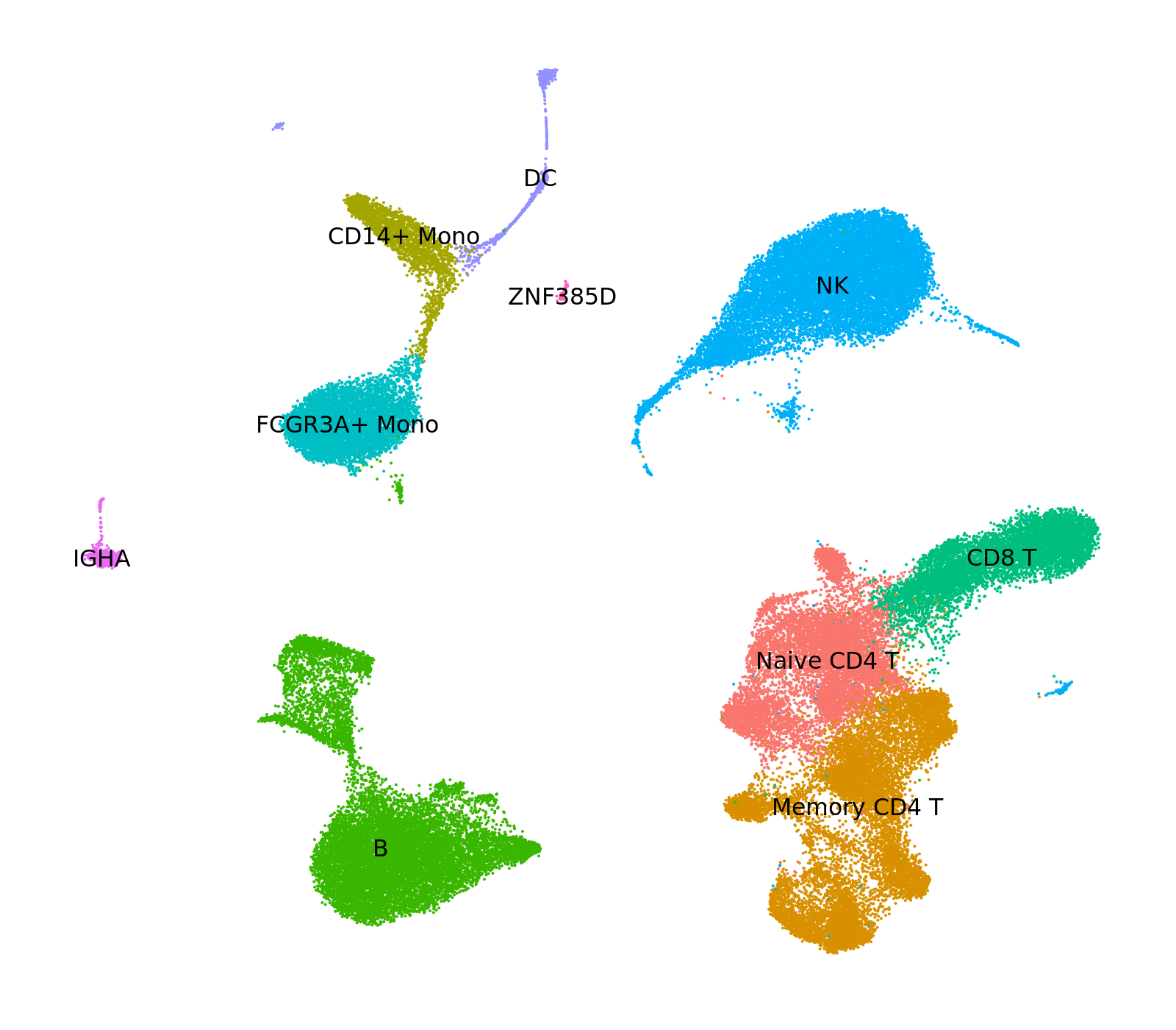 umap_louvain_nolegend_names.png
