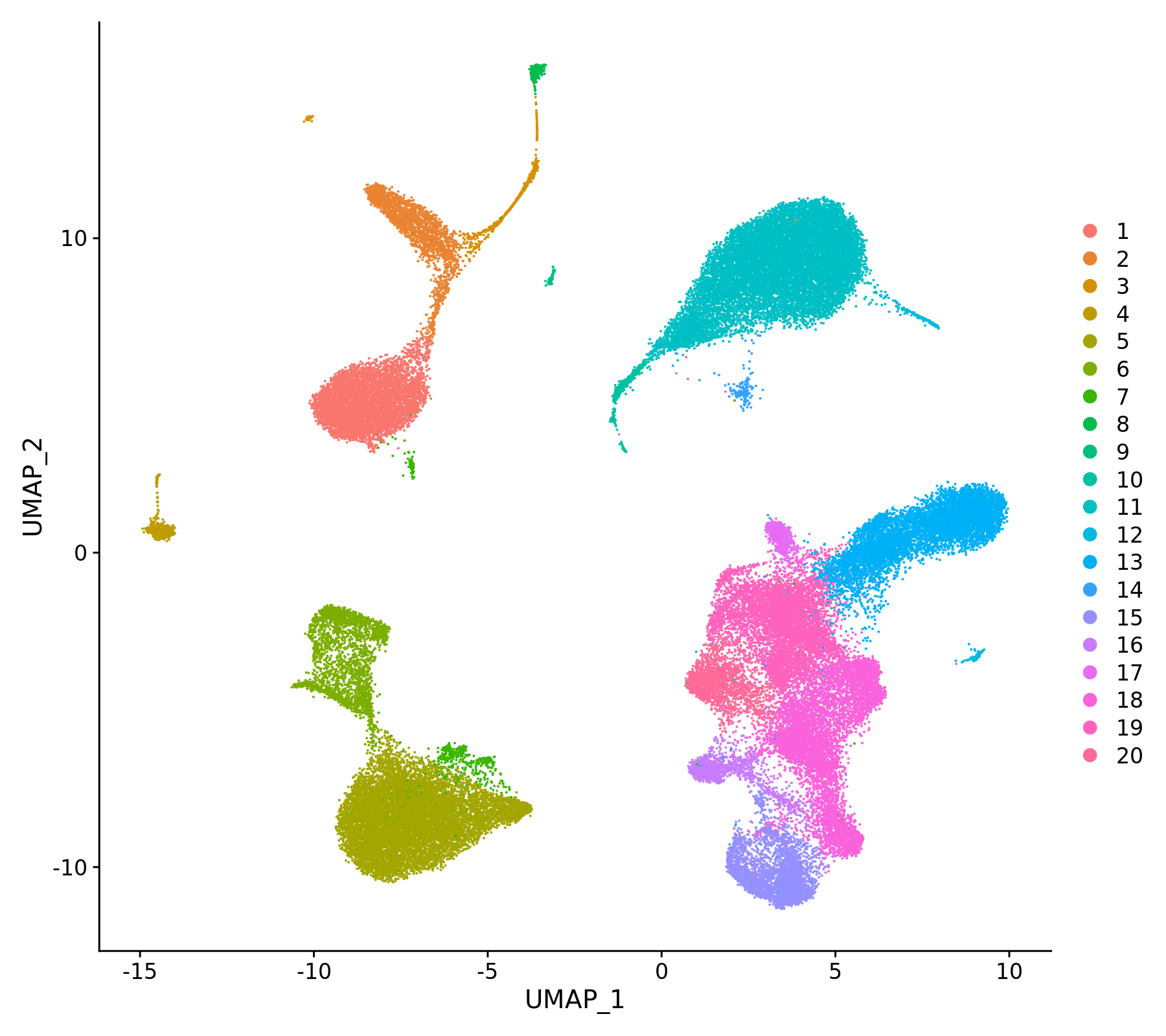 umap_louvain_res_p3.png