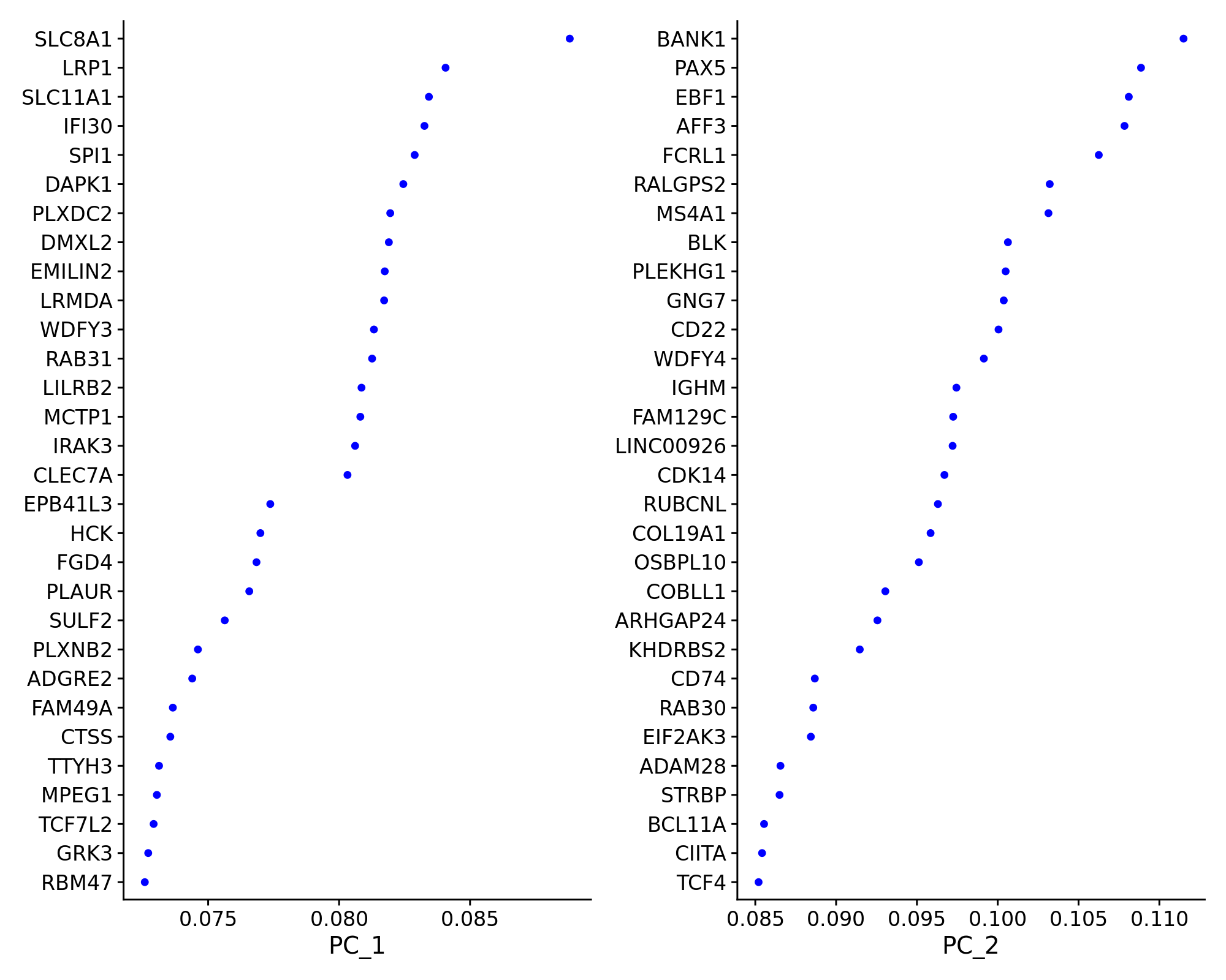 viz_PCA_loadings.png