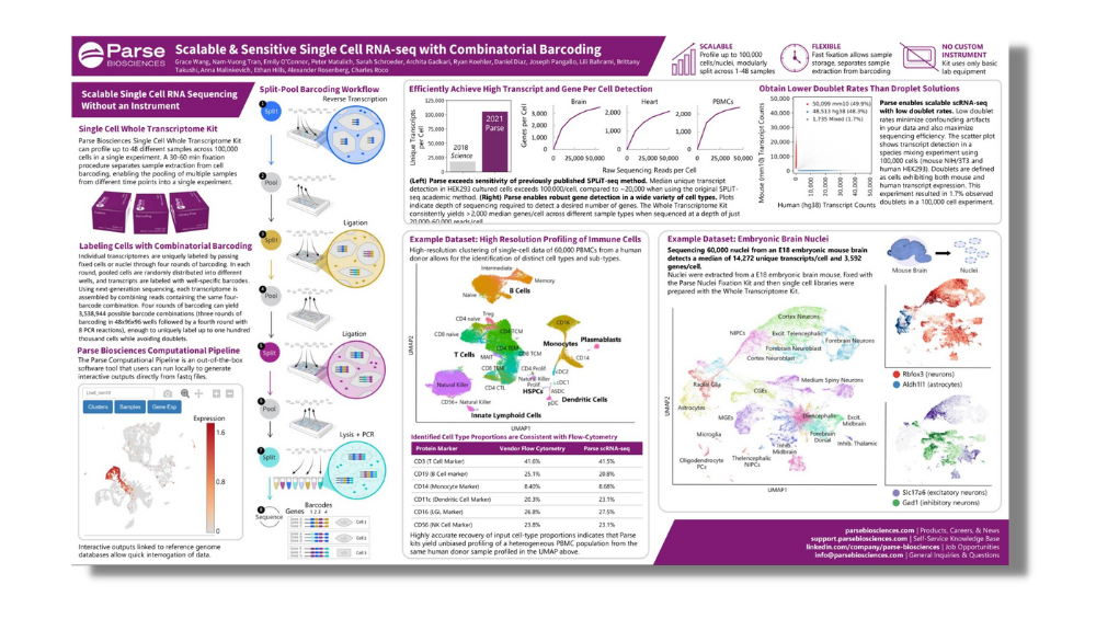 Poster Scalable Sensitive Single Cell RNA Seq With Combinatorial